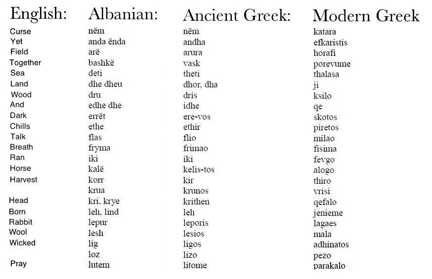 albanian swear words