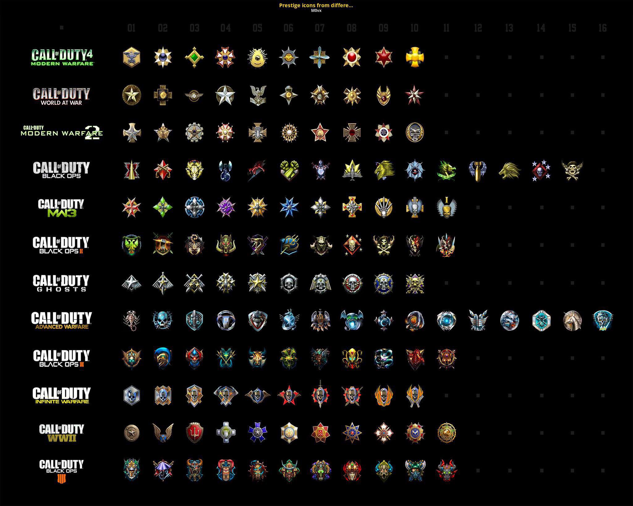 all mw2 prestiges