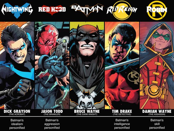 all the robins in batman