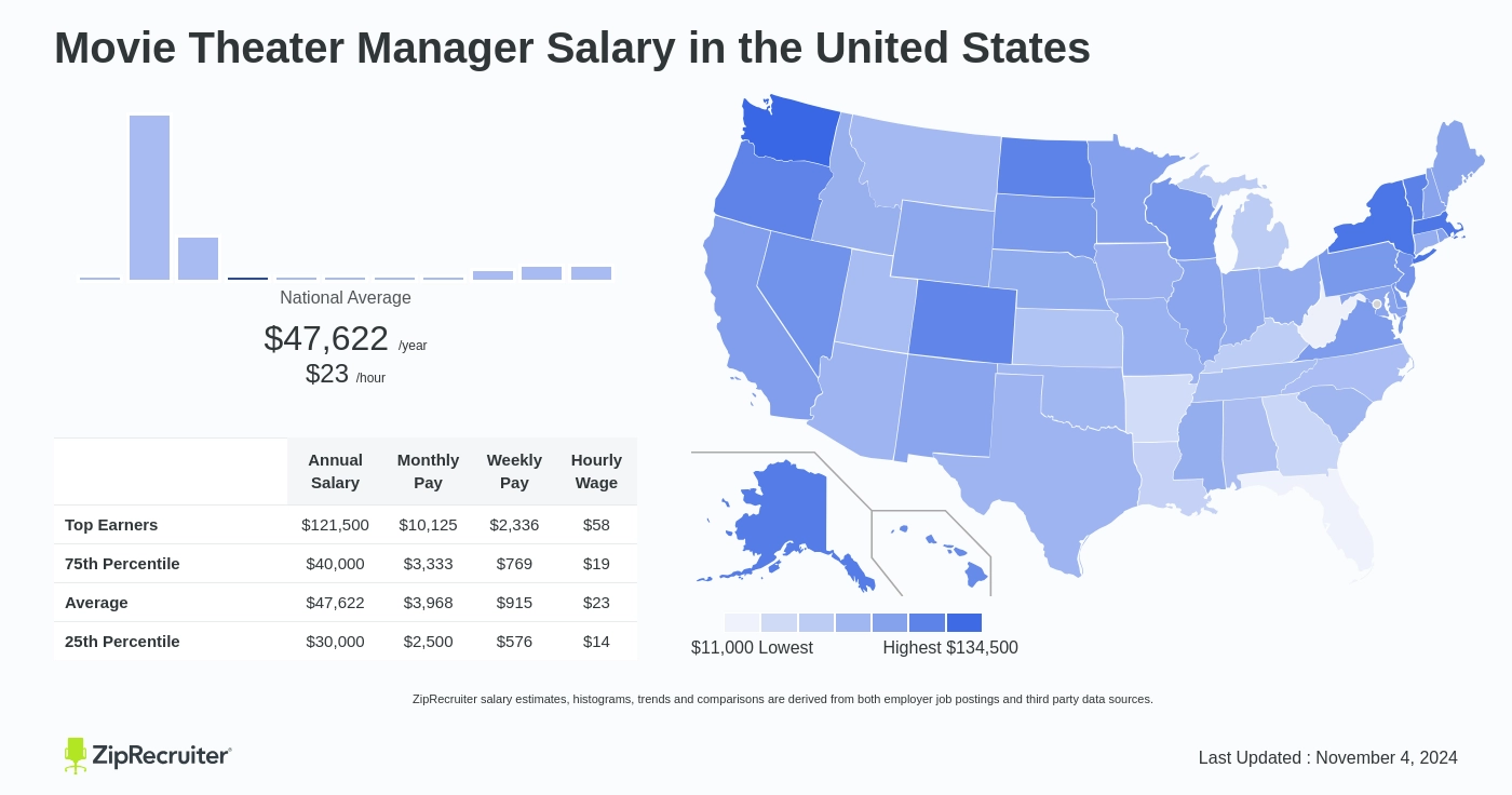 amc theater manager salary