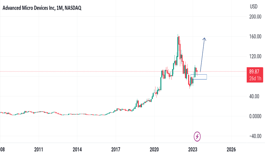 amd share price