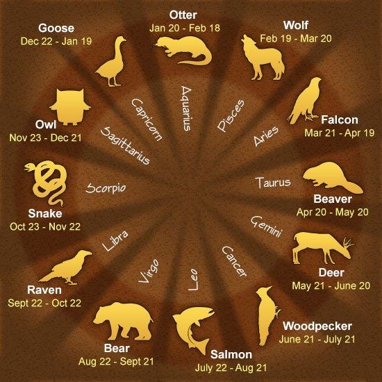 american indian zodiac symbols