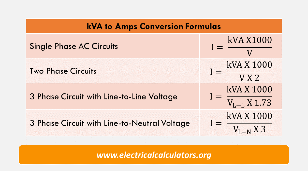 ampere to kvar calculator