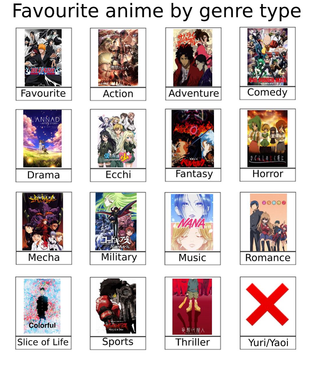 anime genre list