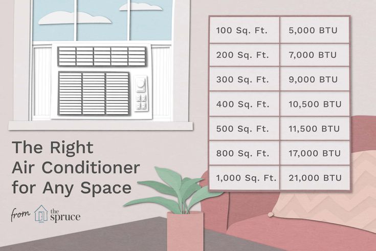 apartment size air conditioner