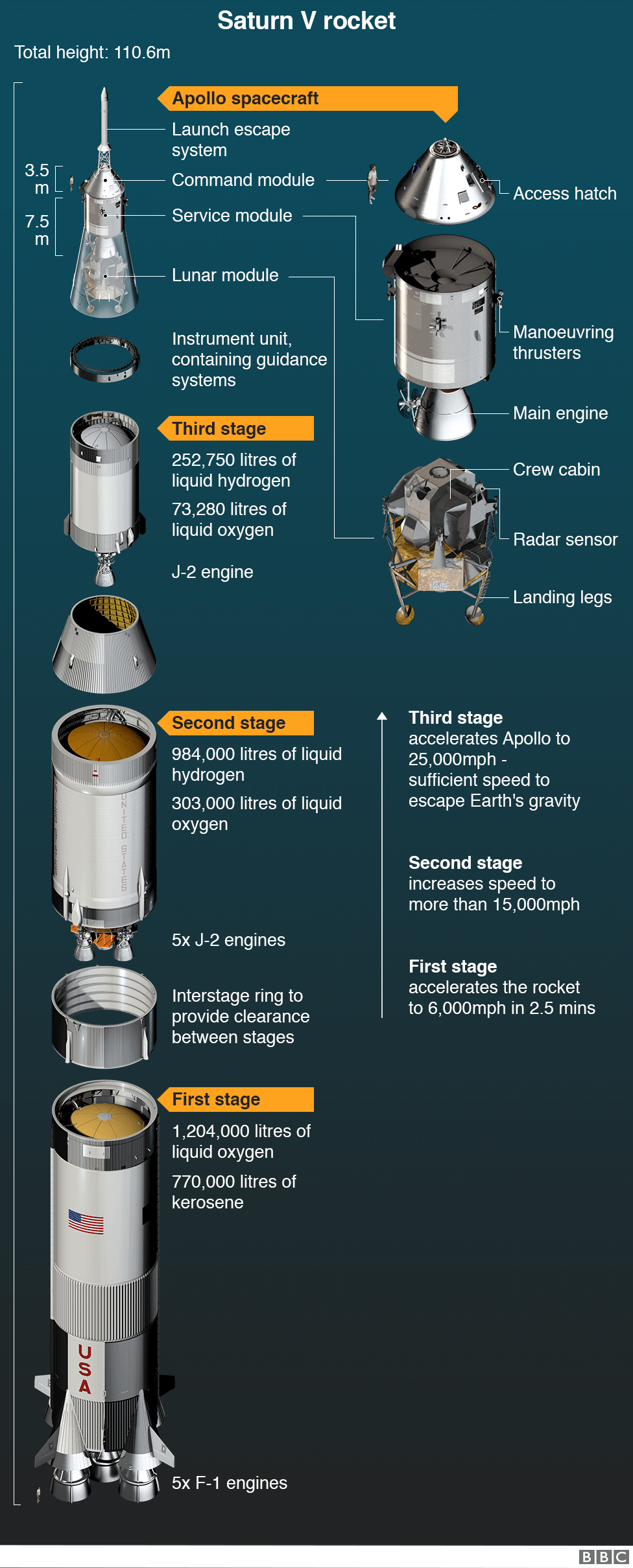 apollo 11 rocket diagram