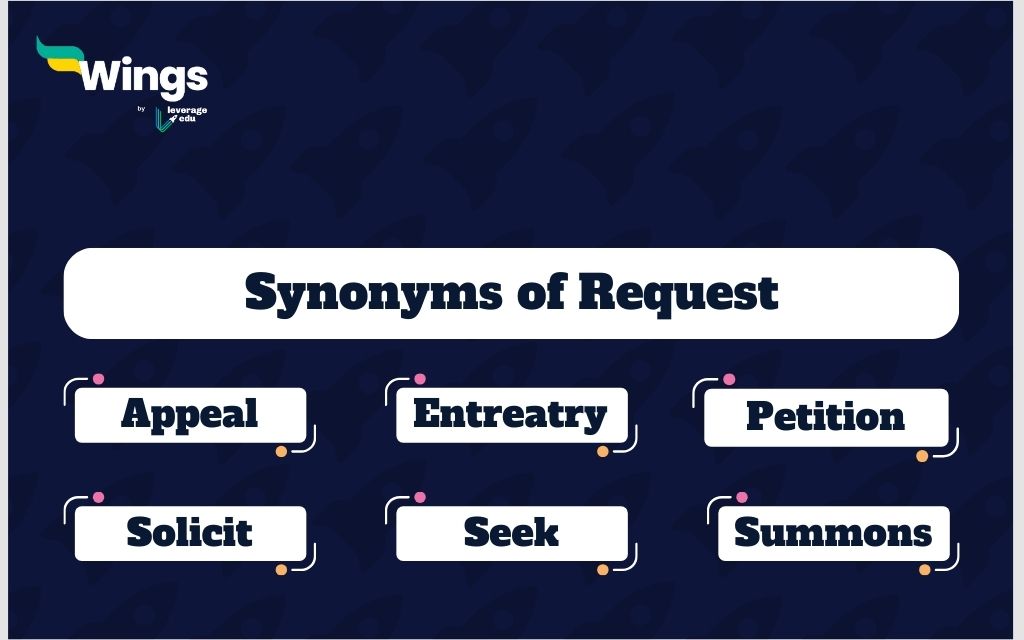 appeal synonym