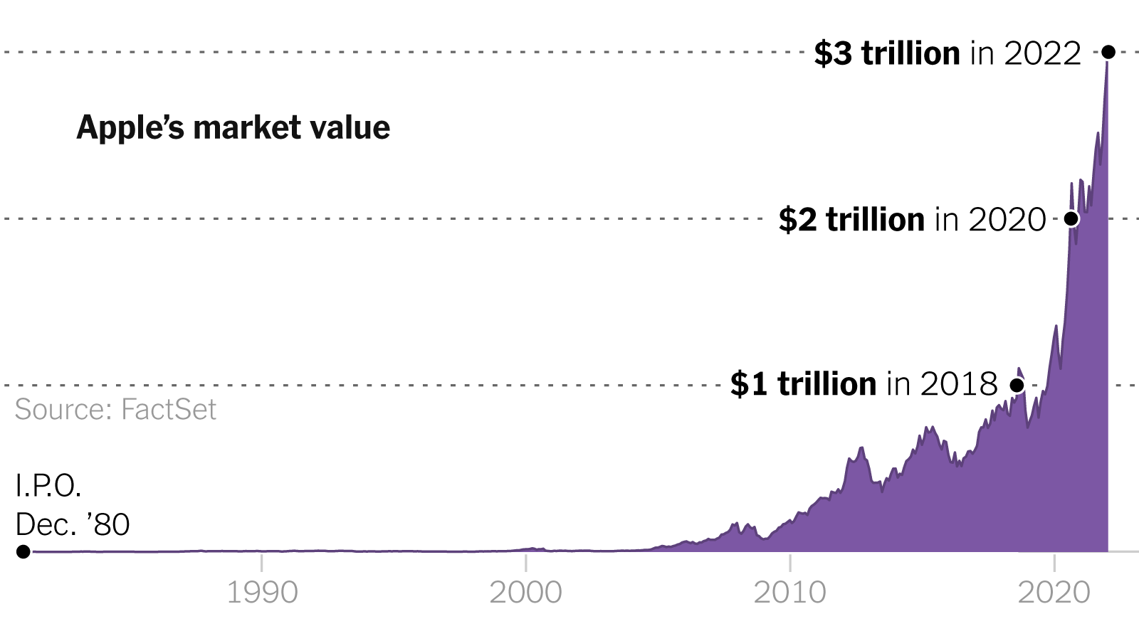 apple computer market cap