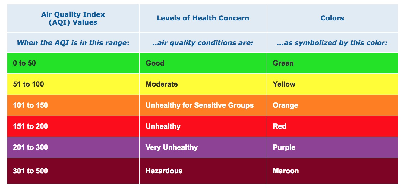 aqi st louis