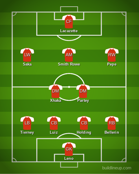 arsenal vs manchester united lineup