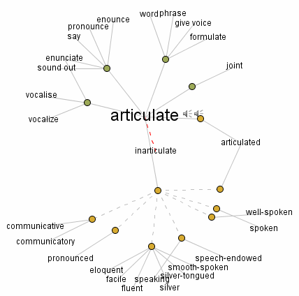 articulate thesaurus