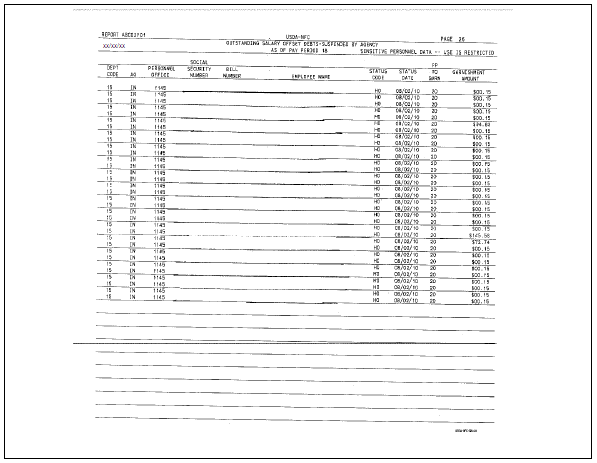 as-02 salary