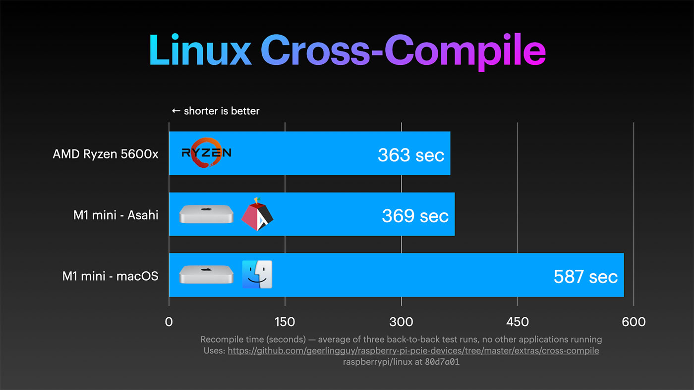 asahi linux vs macos