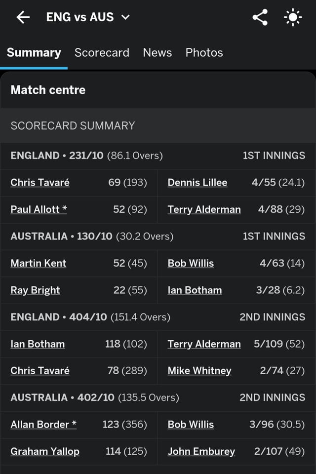 ashes latest scorecard today