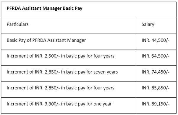 assistant manager pay