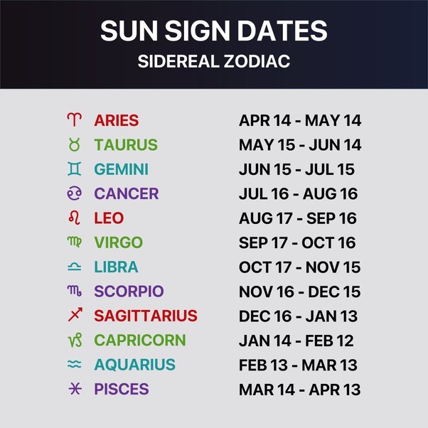 astrology using date of birth