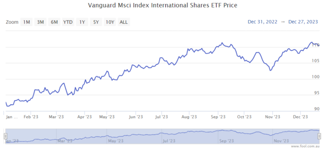 asx vas dividend