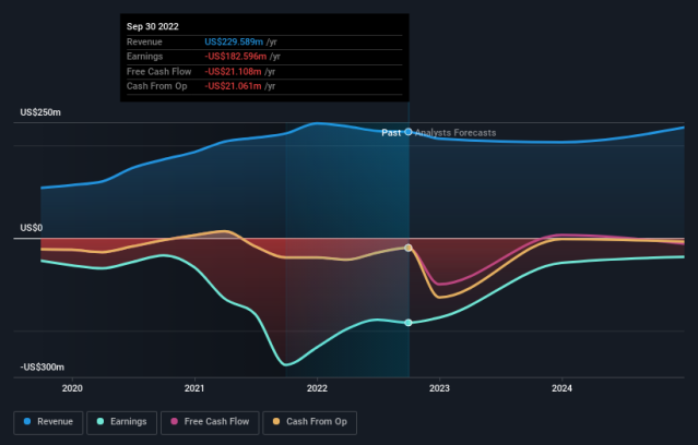 ater marketwatch