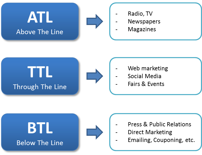 atl btl nedir