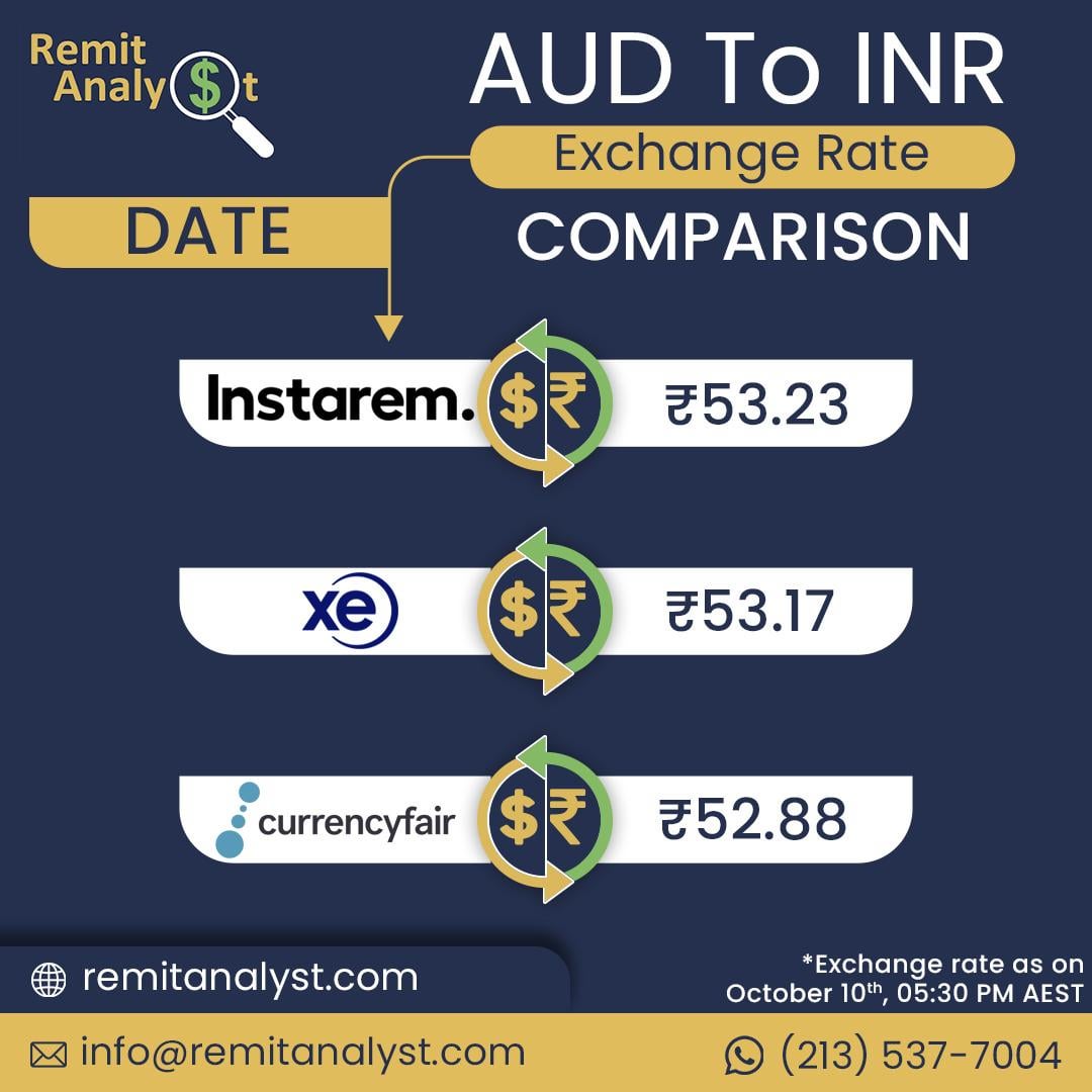 aud to rs rate