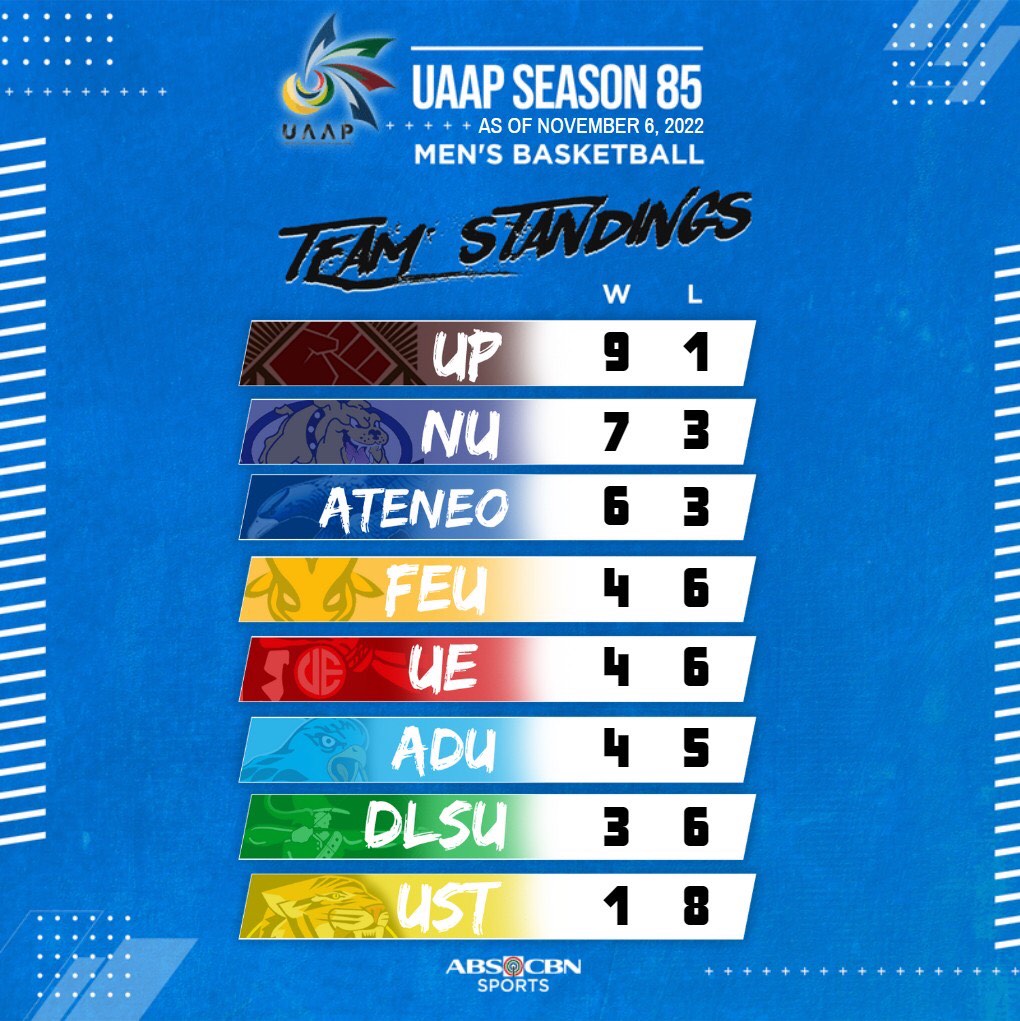 aus mens basketball standings