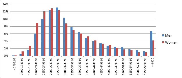 average belgium salary