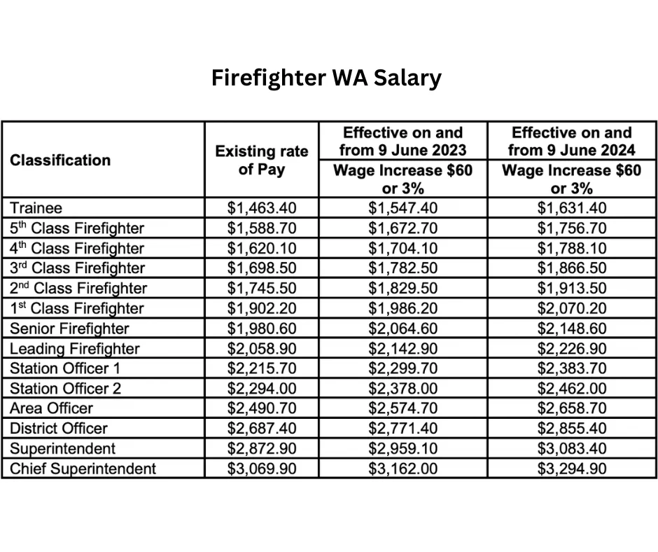 average firefighter salary australia