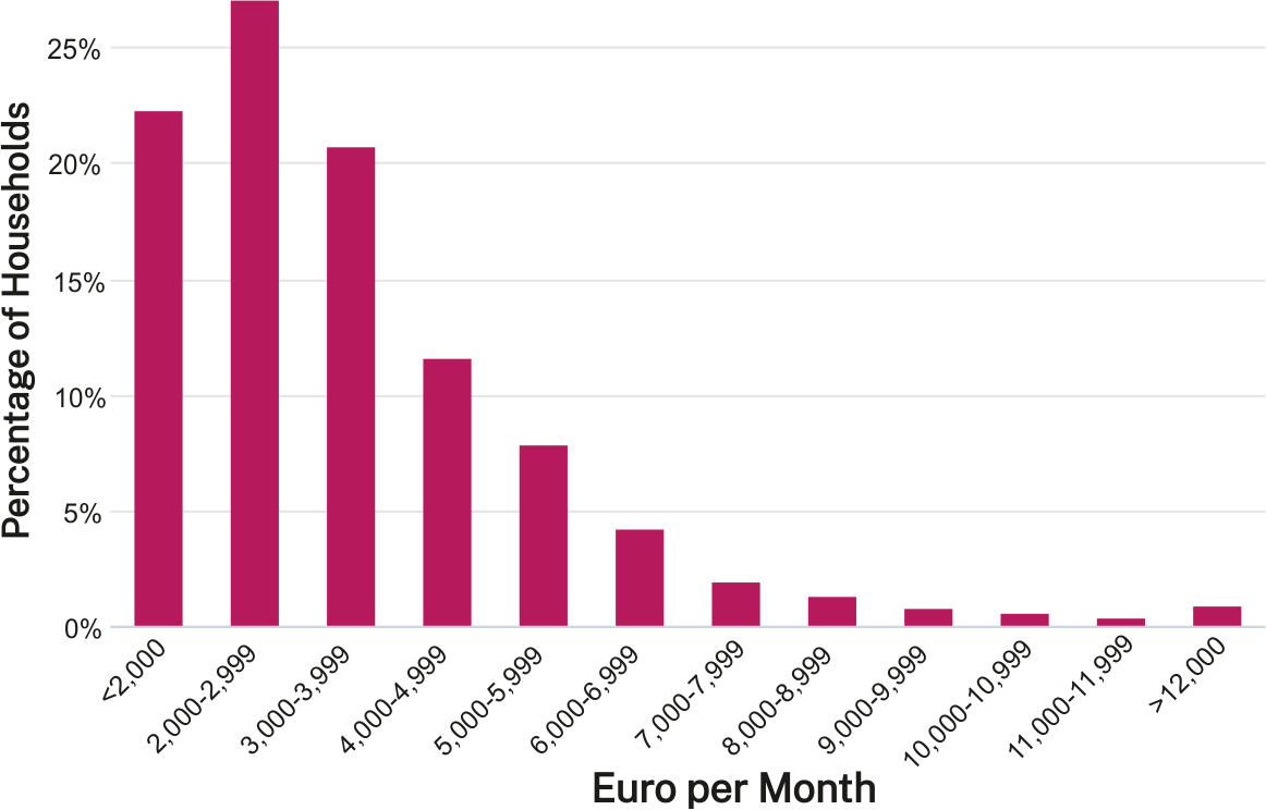 average salary in luxembourg