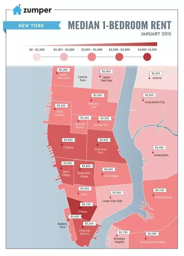 average salary in manhattan