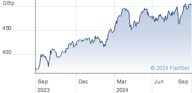 aviva share price lse