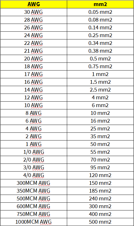 awg 16 to mm2