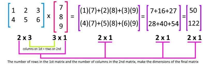 ax b matrix calculator 3x3