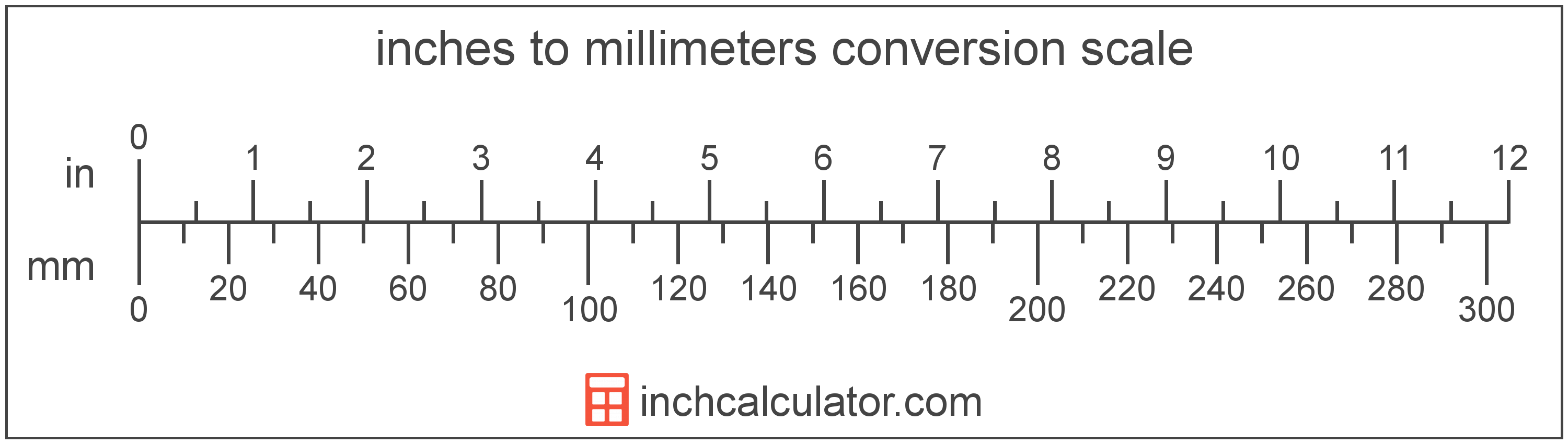 11.5 inches to mm