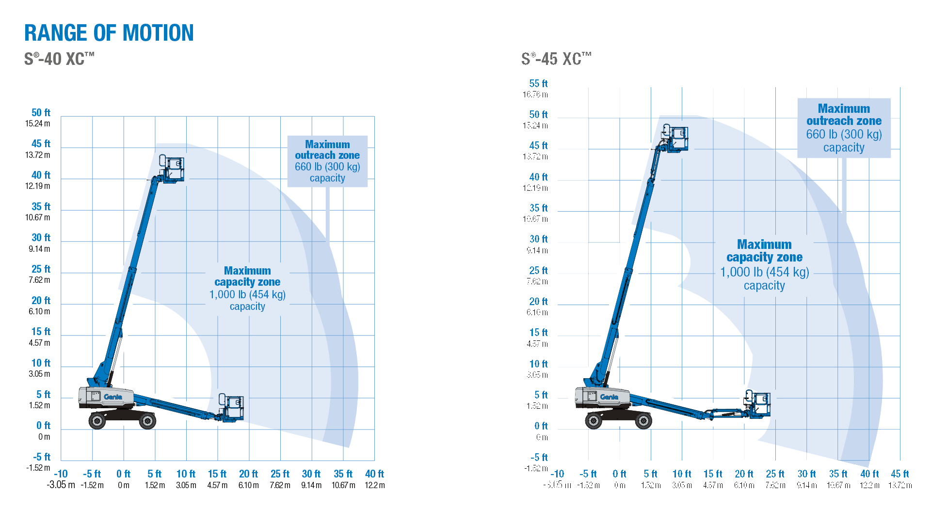 genie s 45 xc weight