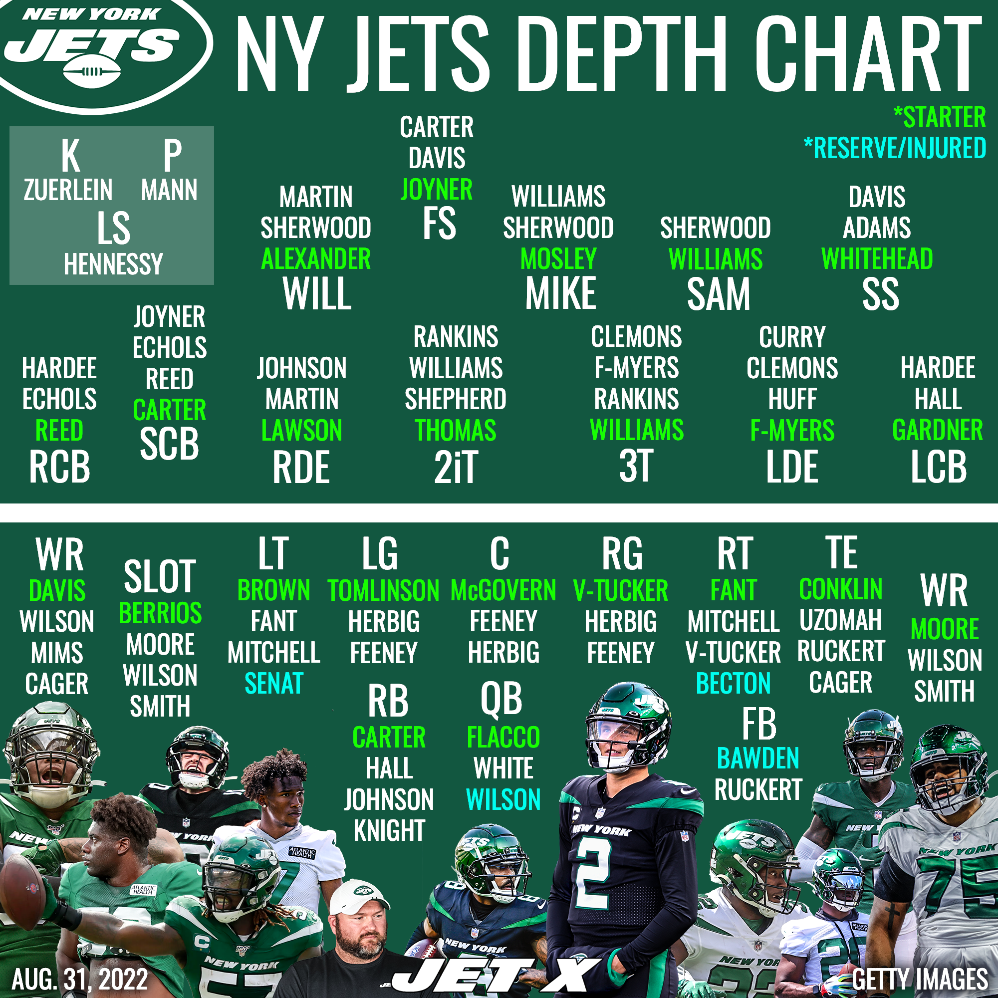 jets running back depth chart