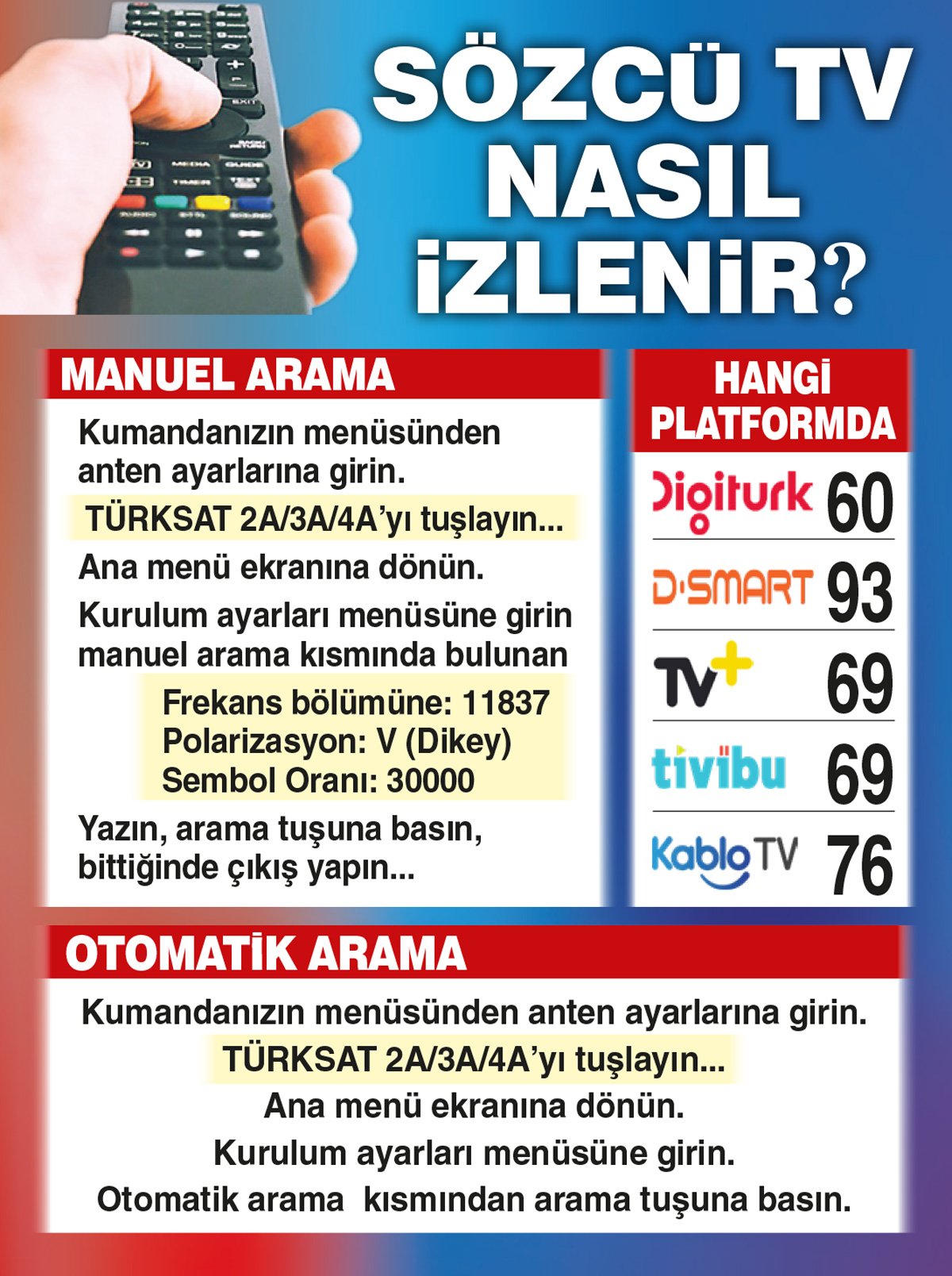 sözcü tv dsmart