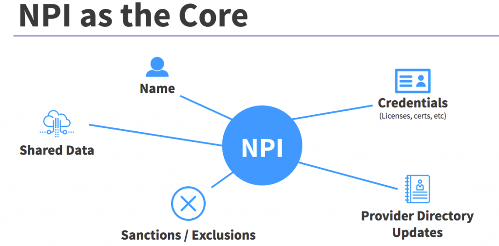 npi registry