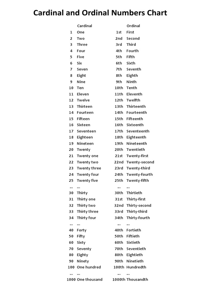 ordinal numbers 1 100 pdf