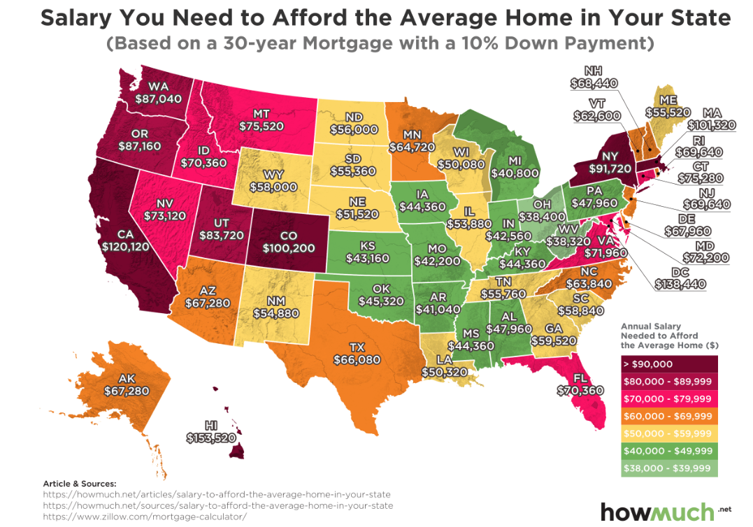 average wage in nebraska