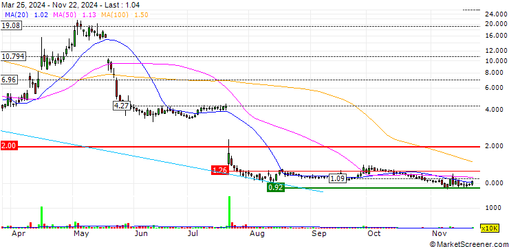 jaguar health stock predictions 2025