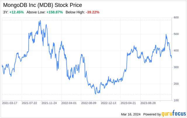 mongodb stock