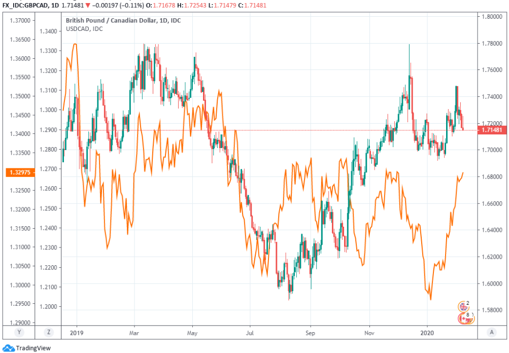 2500 cad to usd