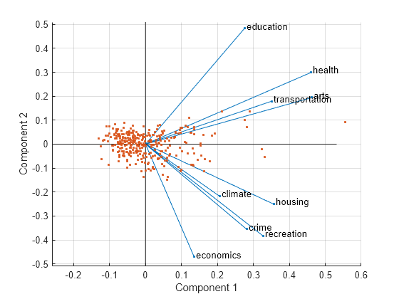 matlab pca