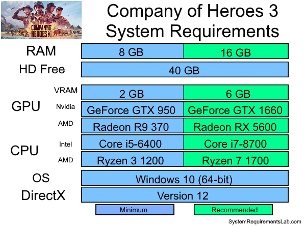 company of heroes system req