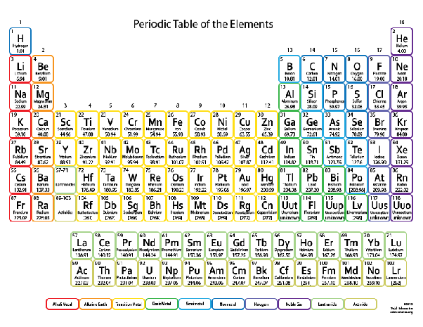 molar weight of nitrogen