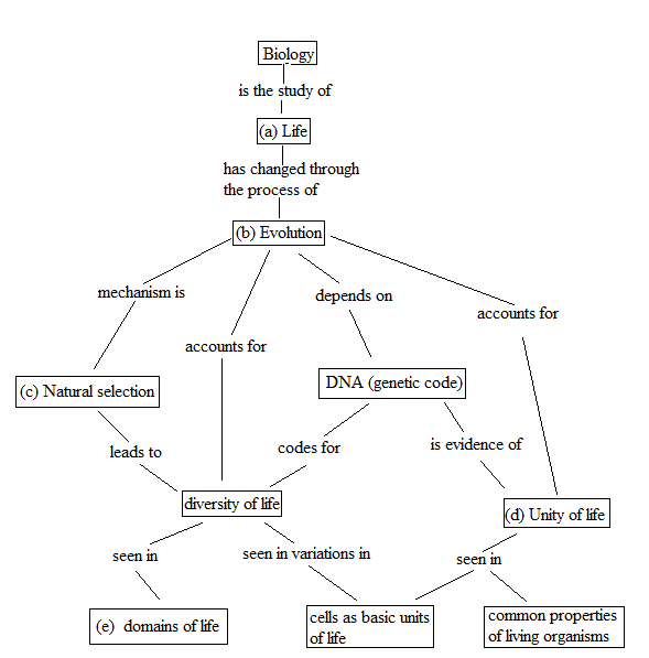 how to cite campbell biology 9th edition