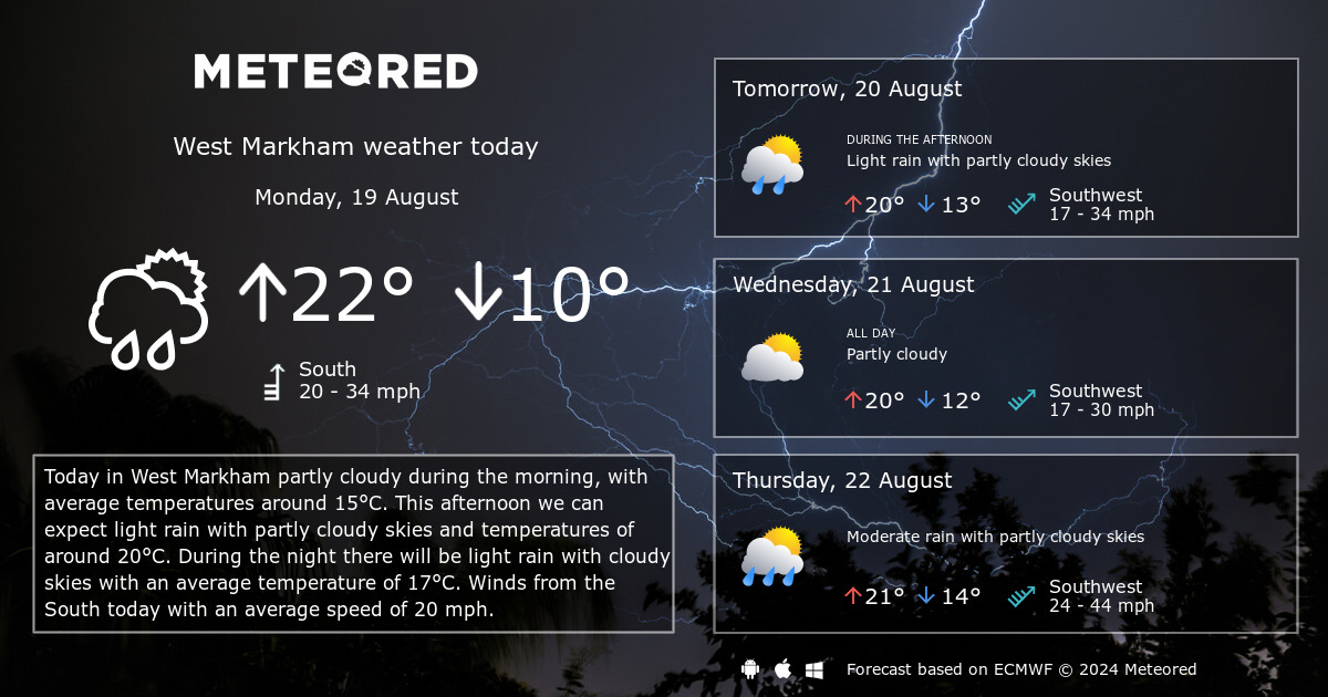 weather today markham