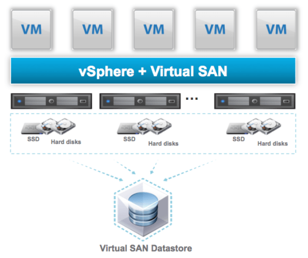 vsan