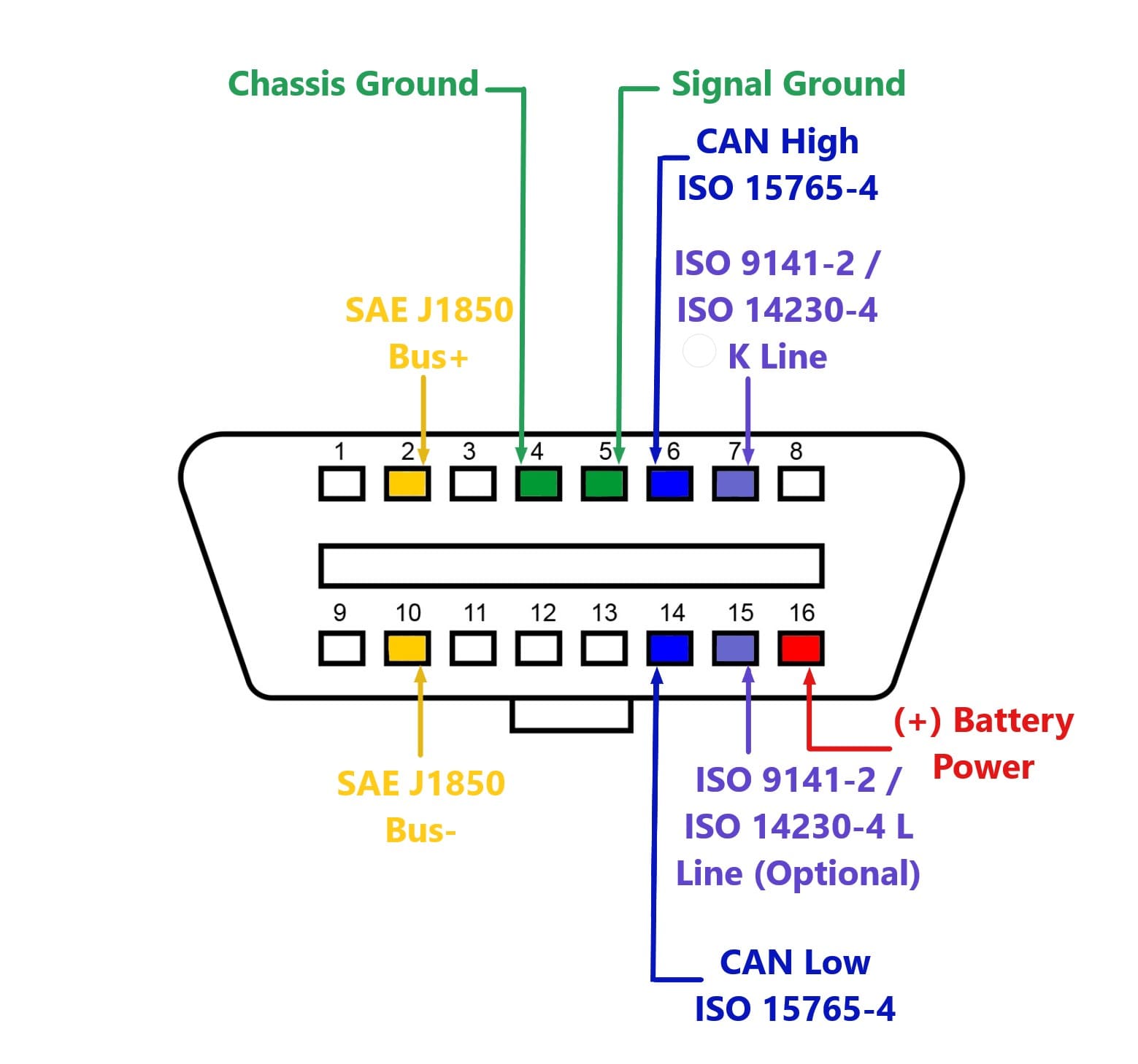 toyota obd2 pinout