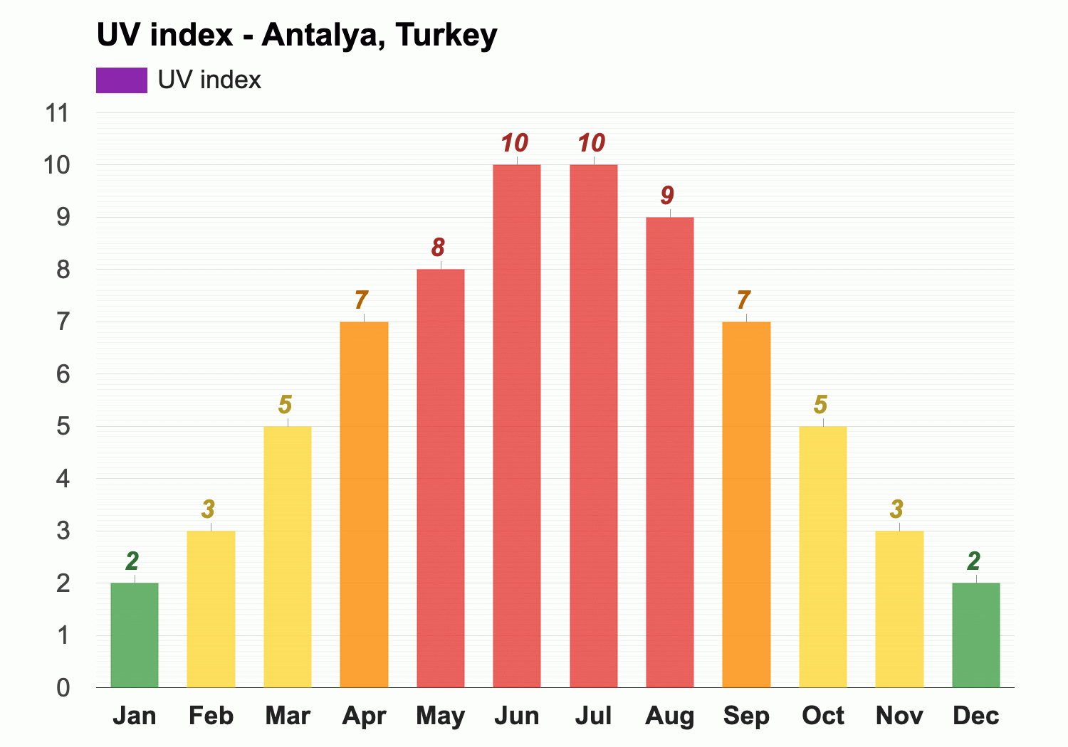 weather in antalya